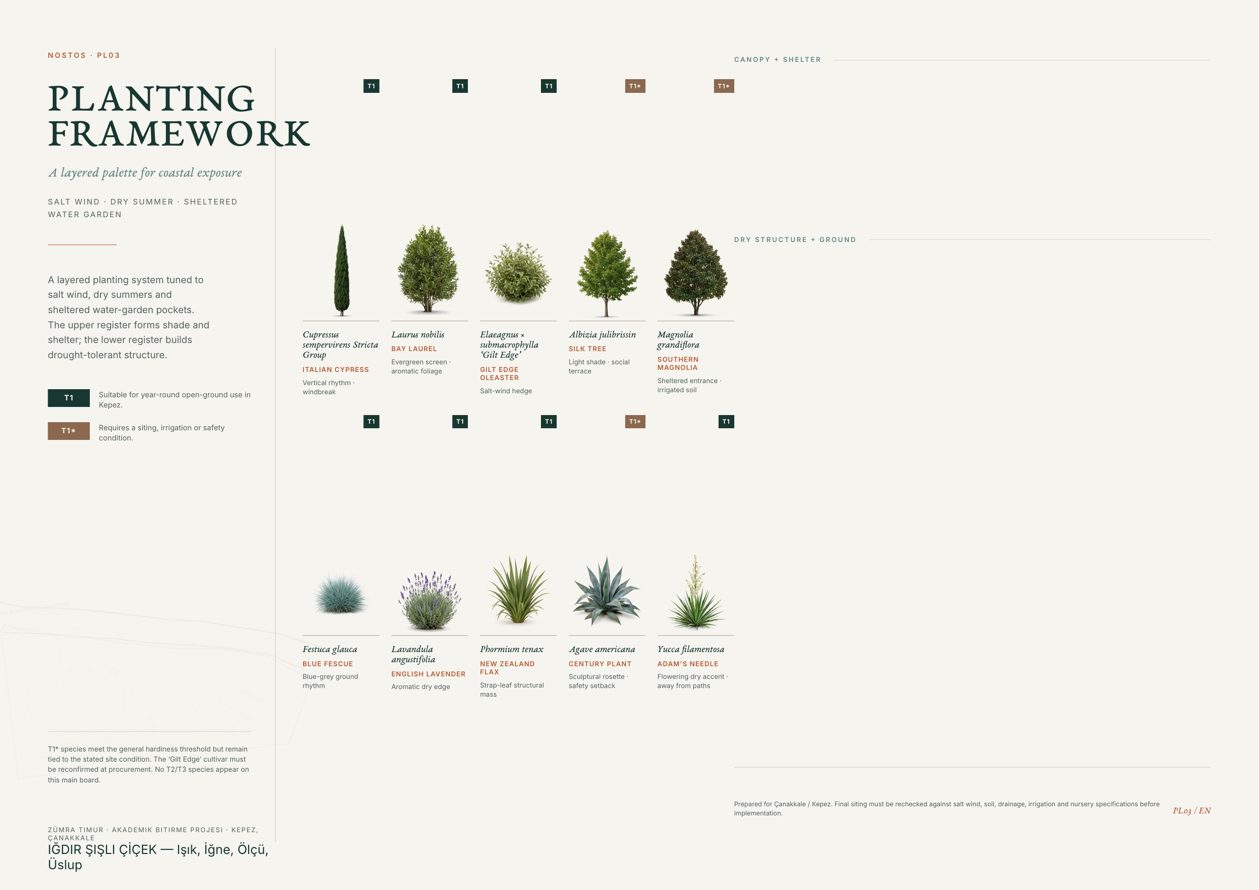 NOSTOS bilingual plant palette with climate tiers.